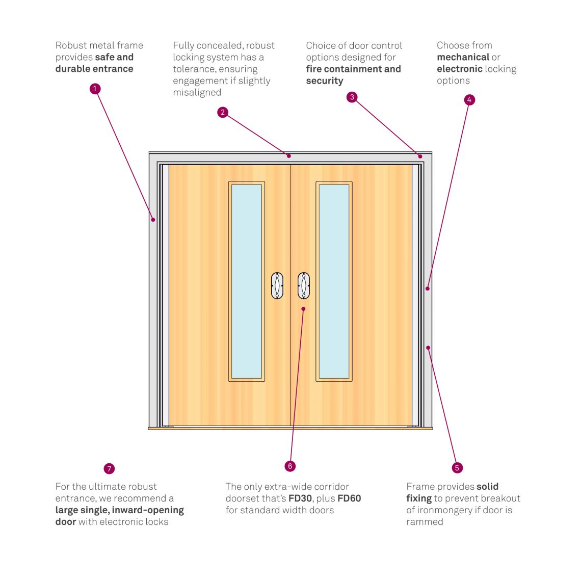 Corridor Airlock doorset for Mental Health